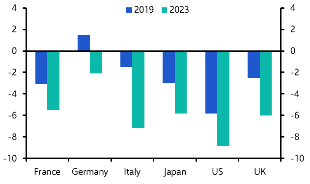 Deficits don’t matter – until the bond market decides that they do
