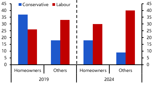 The shape of Labour&#039;s housing policy
