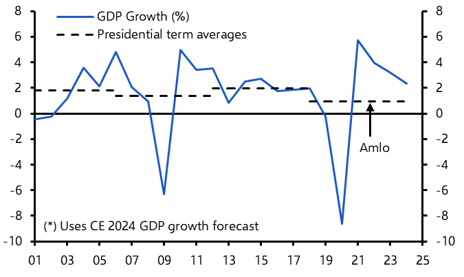 For EM economies, there’s only one election that really matters
