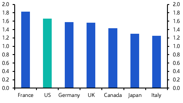 Spotlight: Chapter 2 - Will the US retain its economic lead and who might challenge it?
