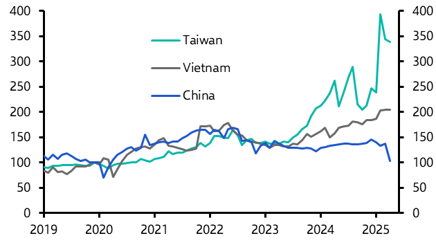 Asia Weekly: Exports to US surge, dovish BSP     
