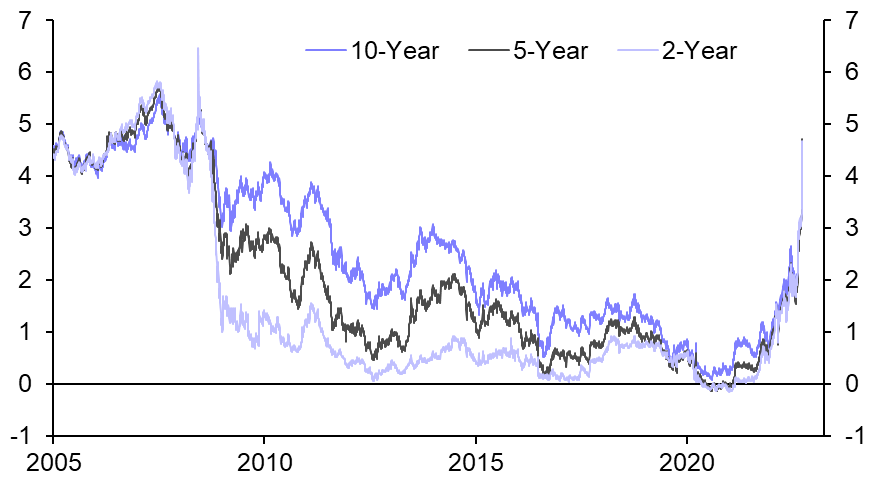 Fiscal credibility key for Gilts &amp; sterling

