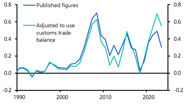 This China overcapacity row is masking a big shift in the global imbalances story
