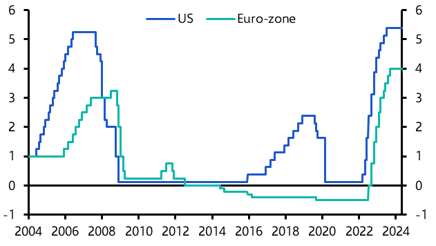 Central banks will go their own way
