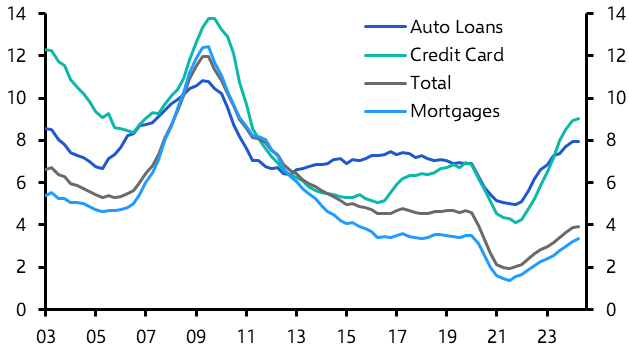 As the data spin contrasting economic narratives, which will central banks follow?
