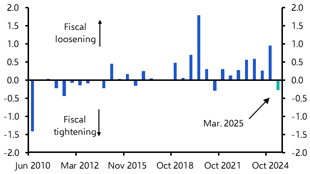 UK Fiscal Event Response: Unfinished fiscal business
