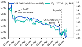 Taking stock of the market fall-out
