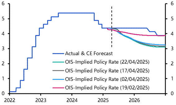 Pressure on Powell points to steeper curve
