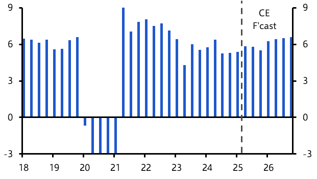 Philippines GDP (Q1 2025) 

