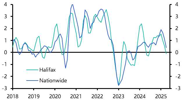 UK Halifax House Prices (Apr. 2025)
