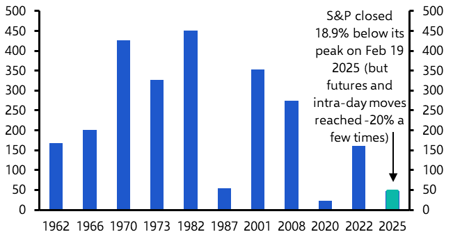 Back to square one? Taking stock of the trade war roundtrip
