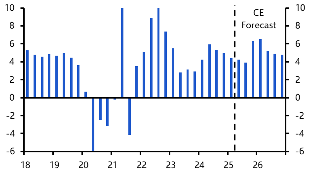 Malaysia GDP (Q1, final estimate) 
