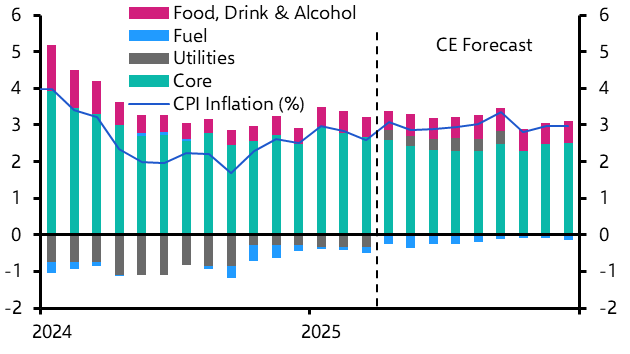 UK Weekly: EU reset + migration policy = no change to GDP growth
