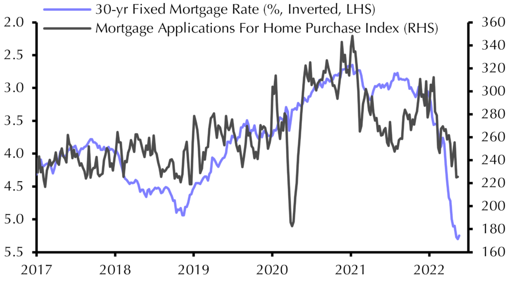 The not-so-good, the bad and the ugly: the outlook for the world’s big three economies
