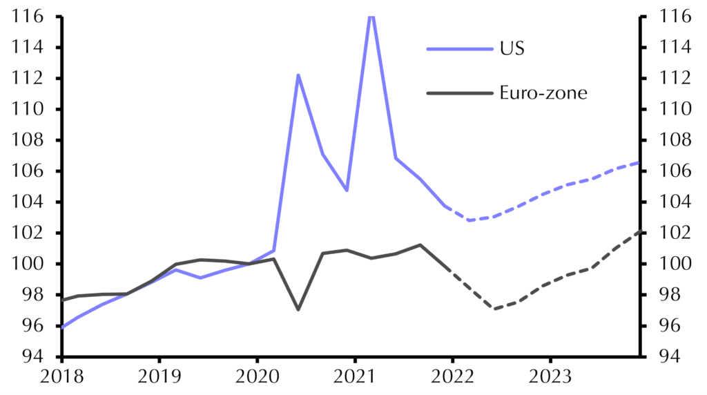 From ‘Roaring’ to ‘Recessionary Twenties’ – how convincing is the market’s latest story?
